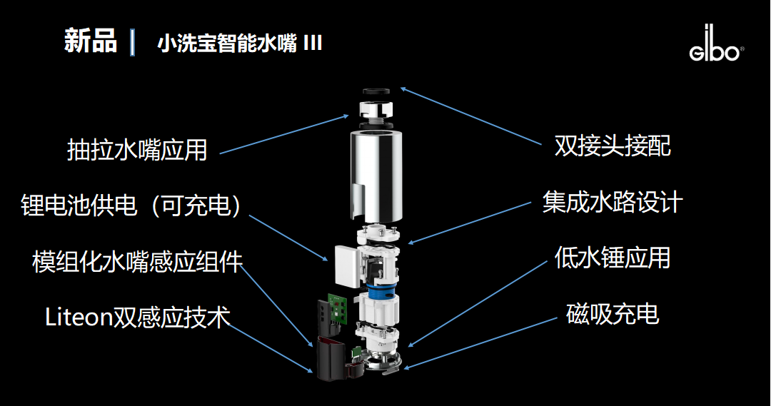 1564414949682469.png 潔博利感應(yīng)水龍頭