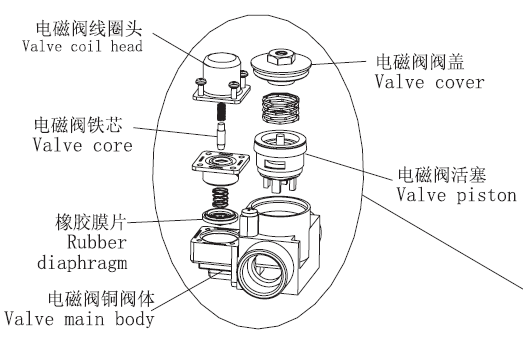Common Troubleshooting Methods for Squat Pan Sensor Flush Valves in Engineering Projects