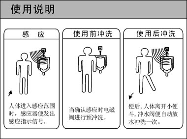 潔博利暗裝小便感應(yīng)器功能說明